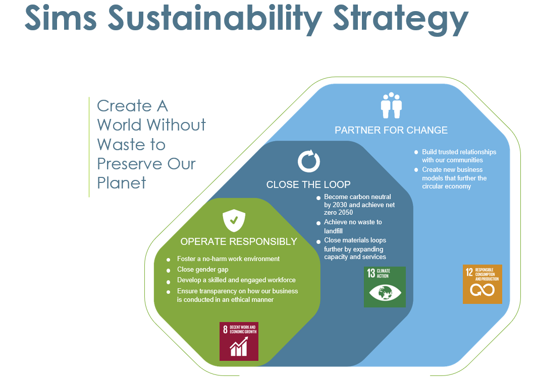 Our Sustainability Strategy